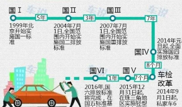國六排放標準夭折，為何突然被撤回，消息一出車企瞬間復活！