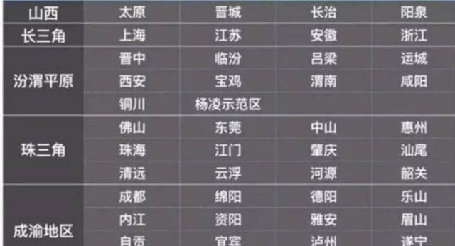 國六排放標準夭折，為何突然被撤回，消息一出車企瞬間復活！
