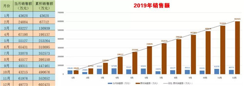 程力頭條：2019年程力汽車集團核心企業(yè)程力專汽銷售額突破60億大關(guān)，年增長率20%實現(xiàn)逆勢上揚為四五發(fā)展規(guī)劃開局奠定良好基礎(chǔ)